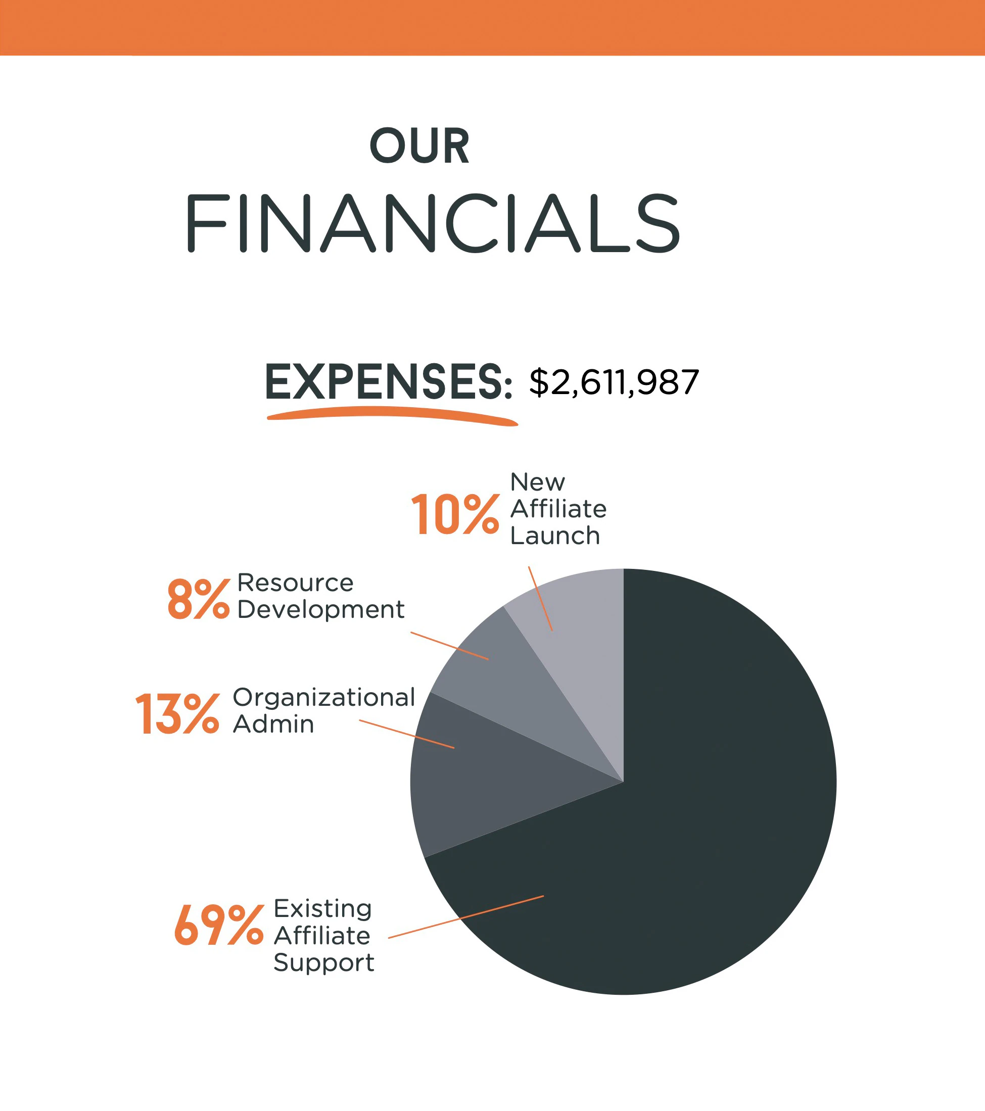 2023 Annual Report spread 3 left