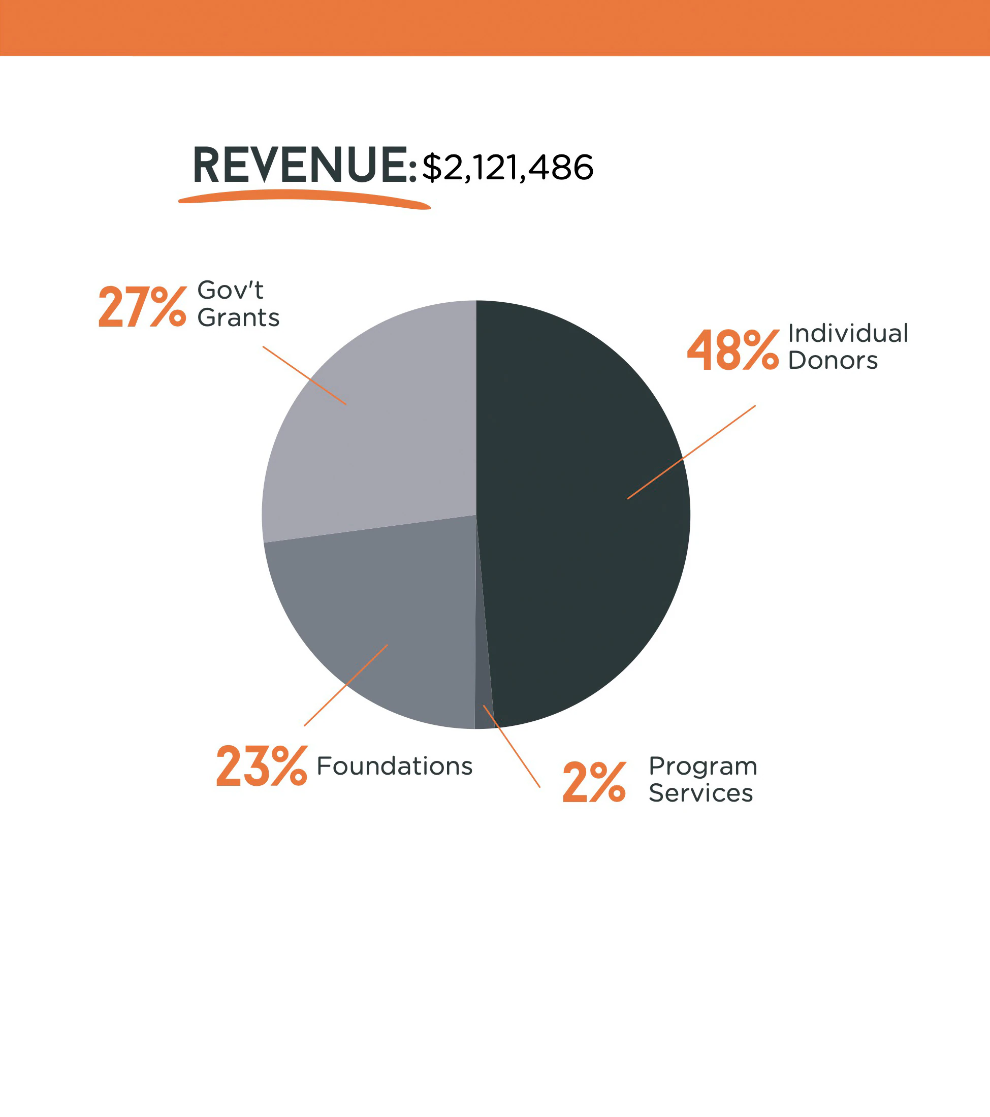 2023 Annual Report spread 3 right