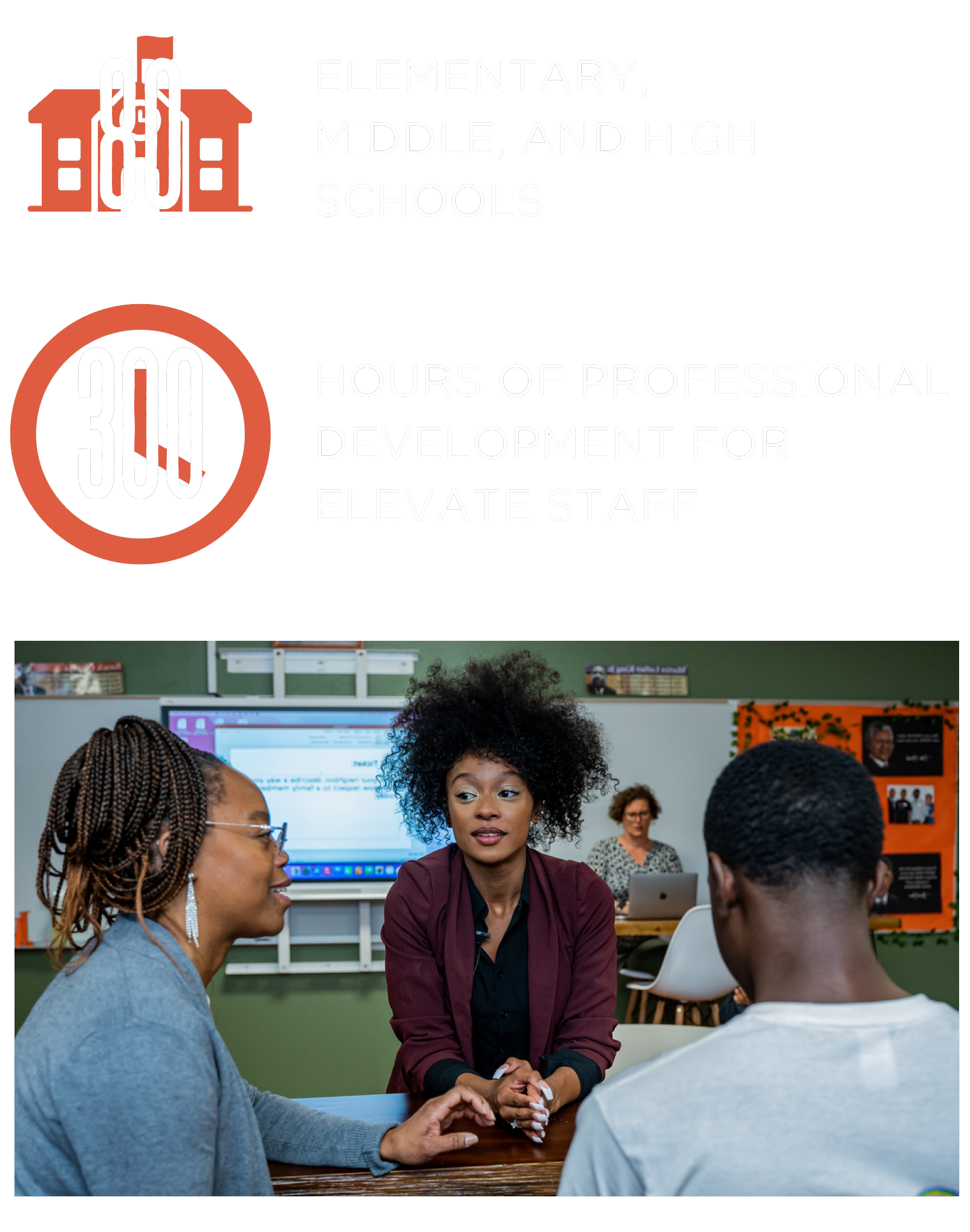 Elevate USA 2022 Affiliates, 80 Elementary, Middle, and High School. 300 hours of professional development for Elevate Staff.