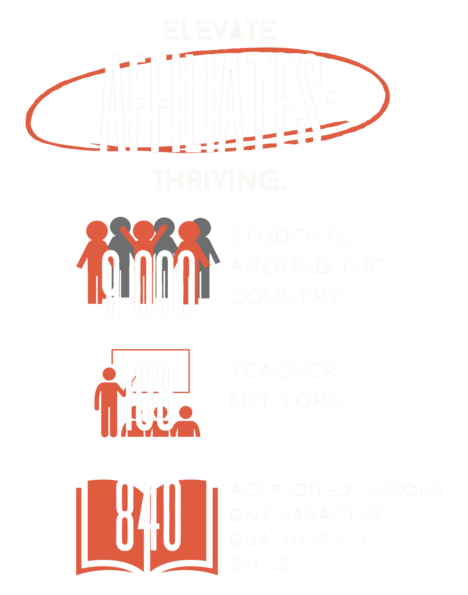 Elevate USA 2022 Affiliates 9000 Students, 108 Teacher / Mentors, 840 Accredited Lessons