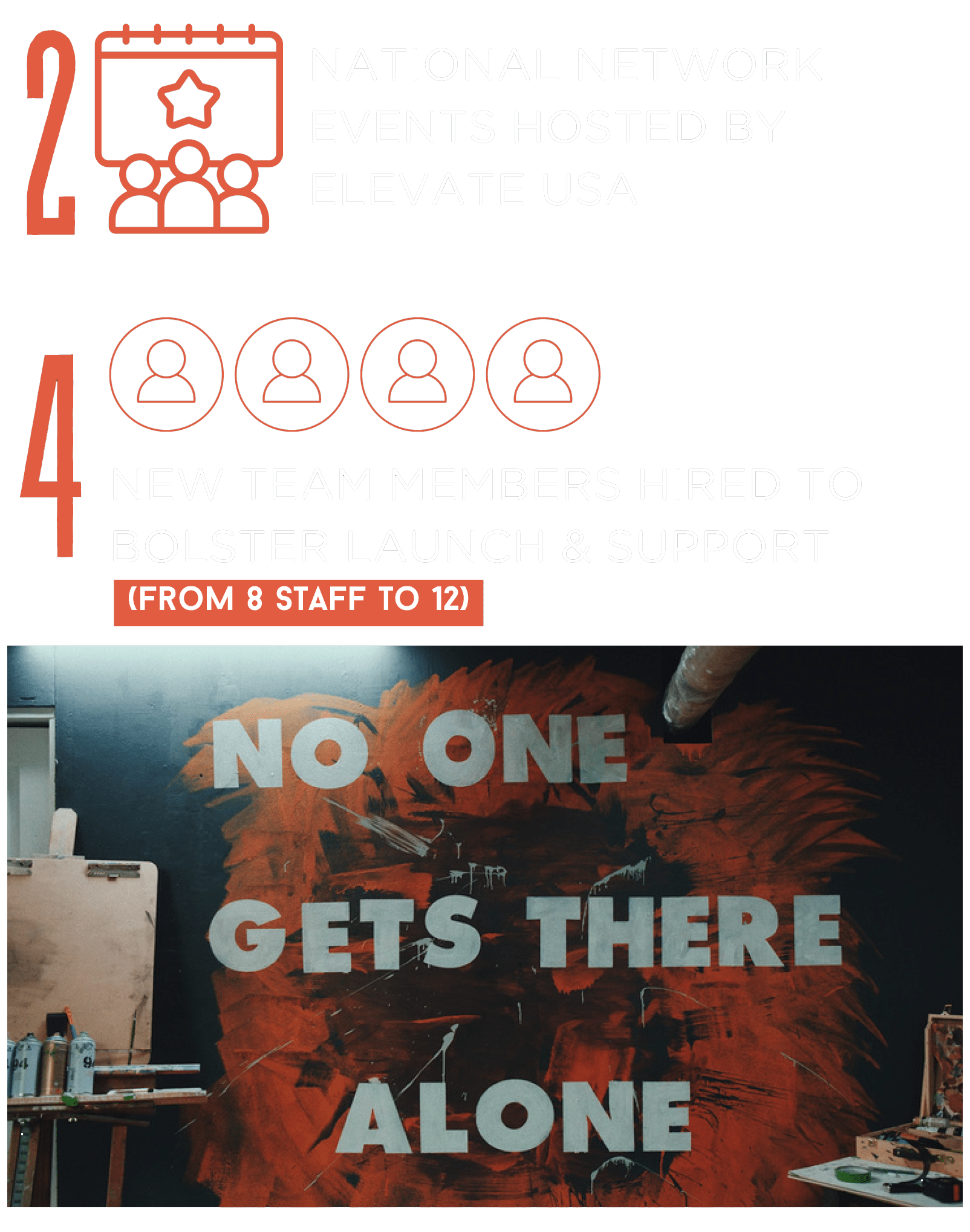 Elevate USA 4 new team members hired