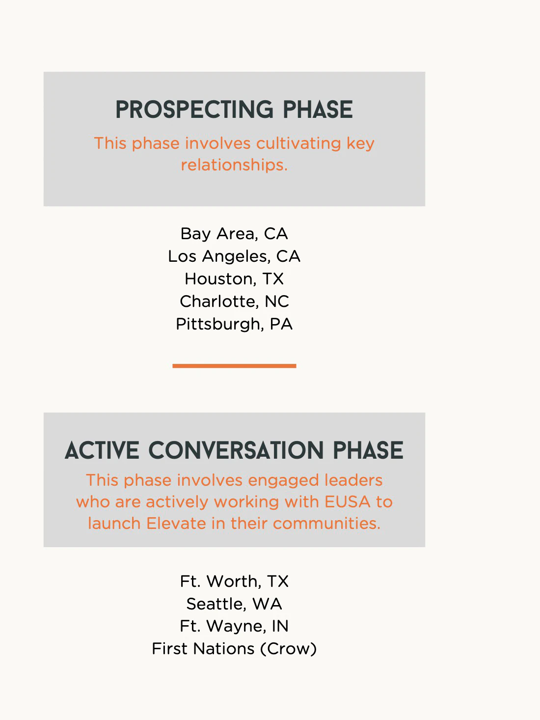 2024 Annual Report spread 4 right