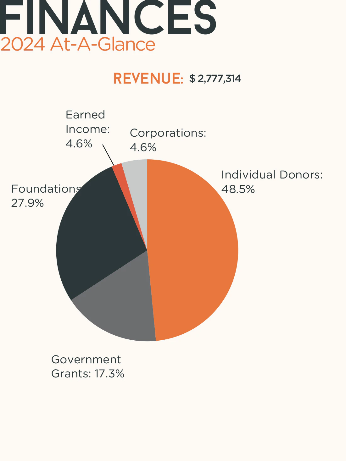 2024 Annual Report spread 6 left