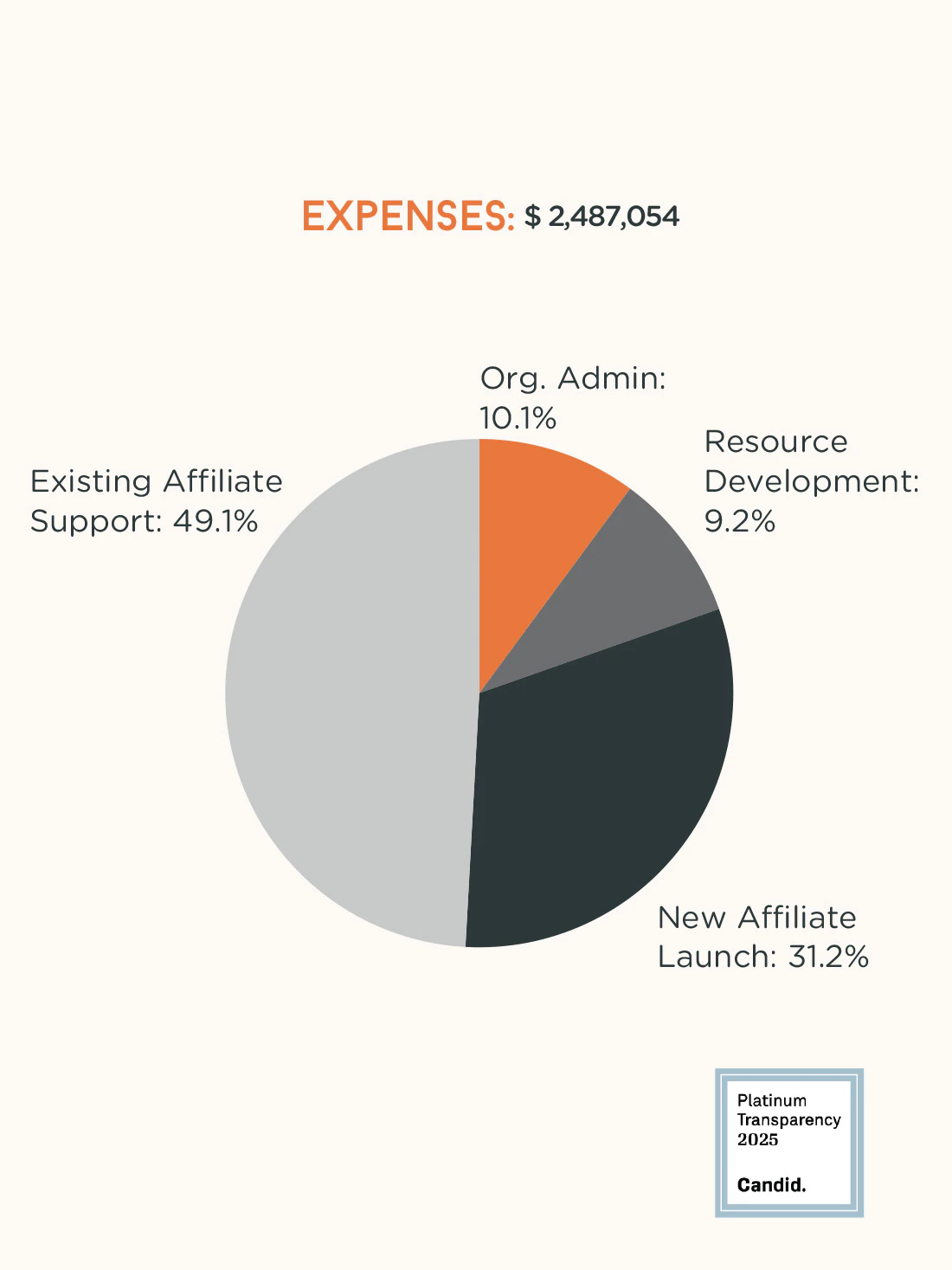 2024 Annual Report spread 6 right