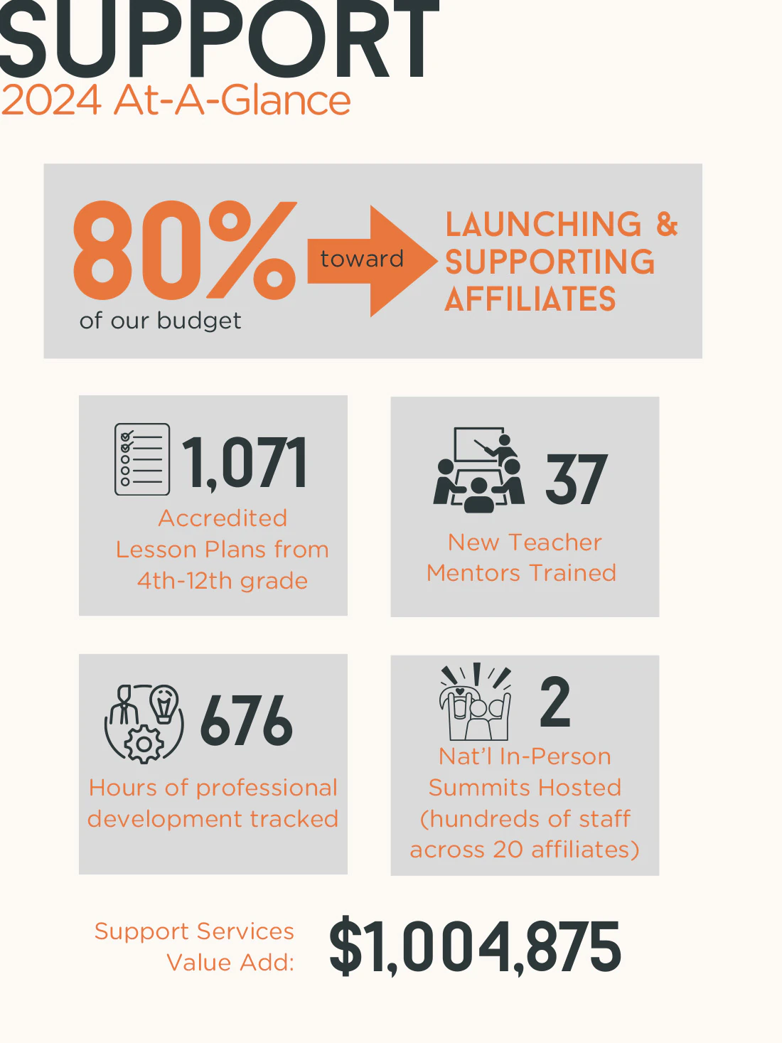 2024 Annual Report spread 5 left