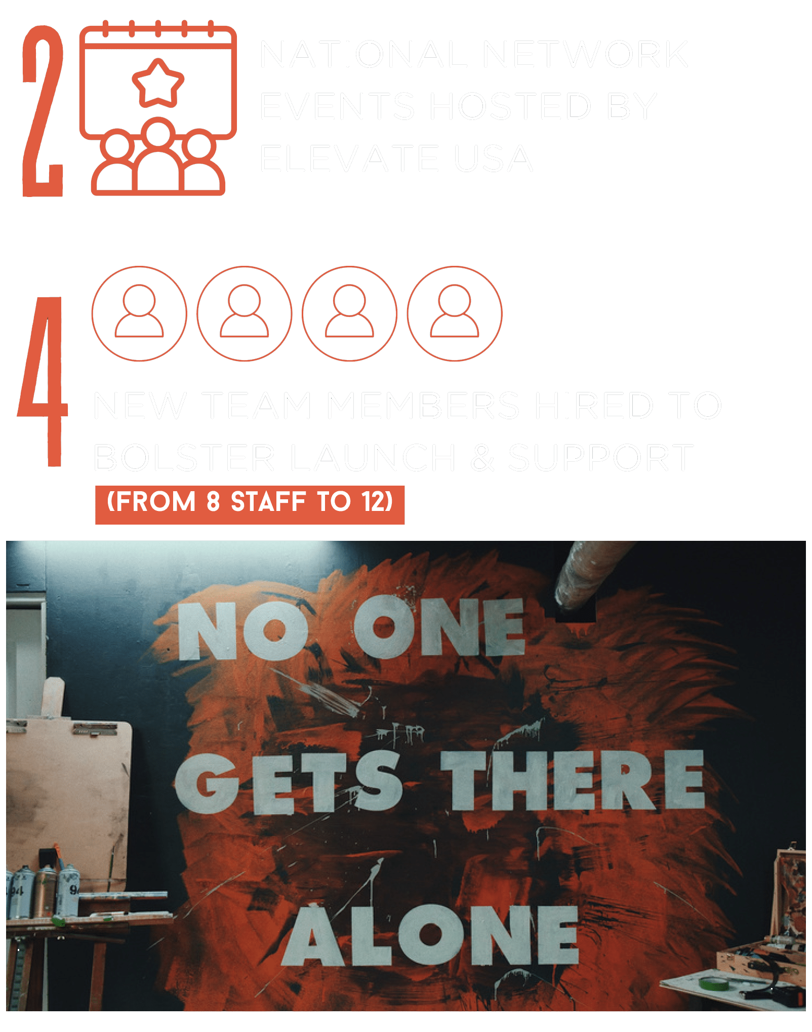 Elevate USA 4 new team members hired